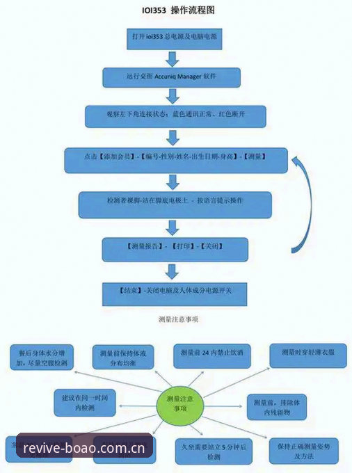 博奥体育官方中文注册流程 博奥体育官方中文注册流程为何能压缩到3分钟以内?——一份数据控的实测拆解