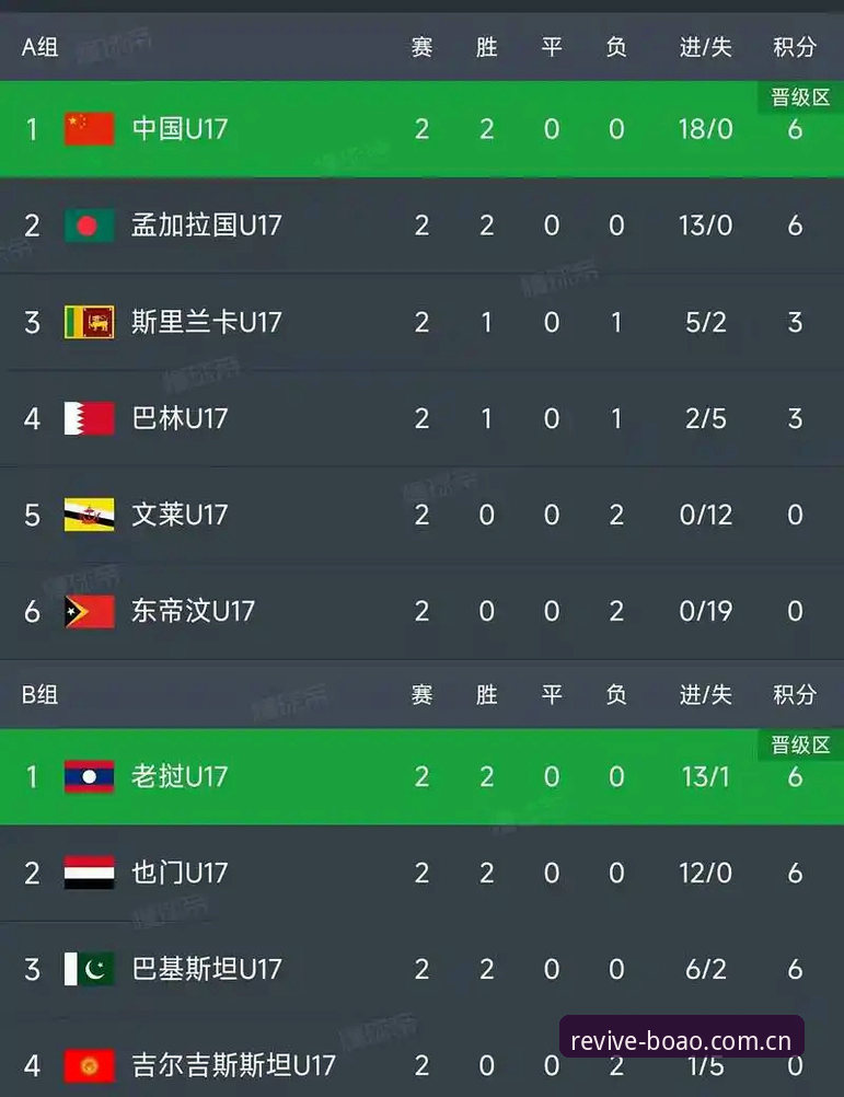 博奥体育电竞积分榜深度解析：别等比赛结束才后悔没看数据